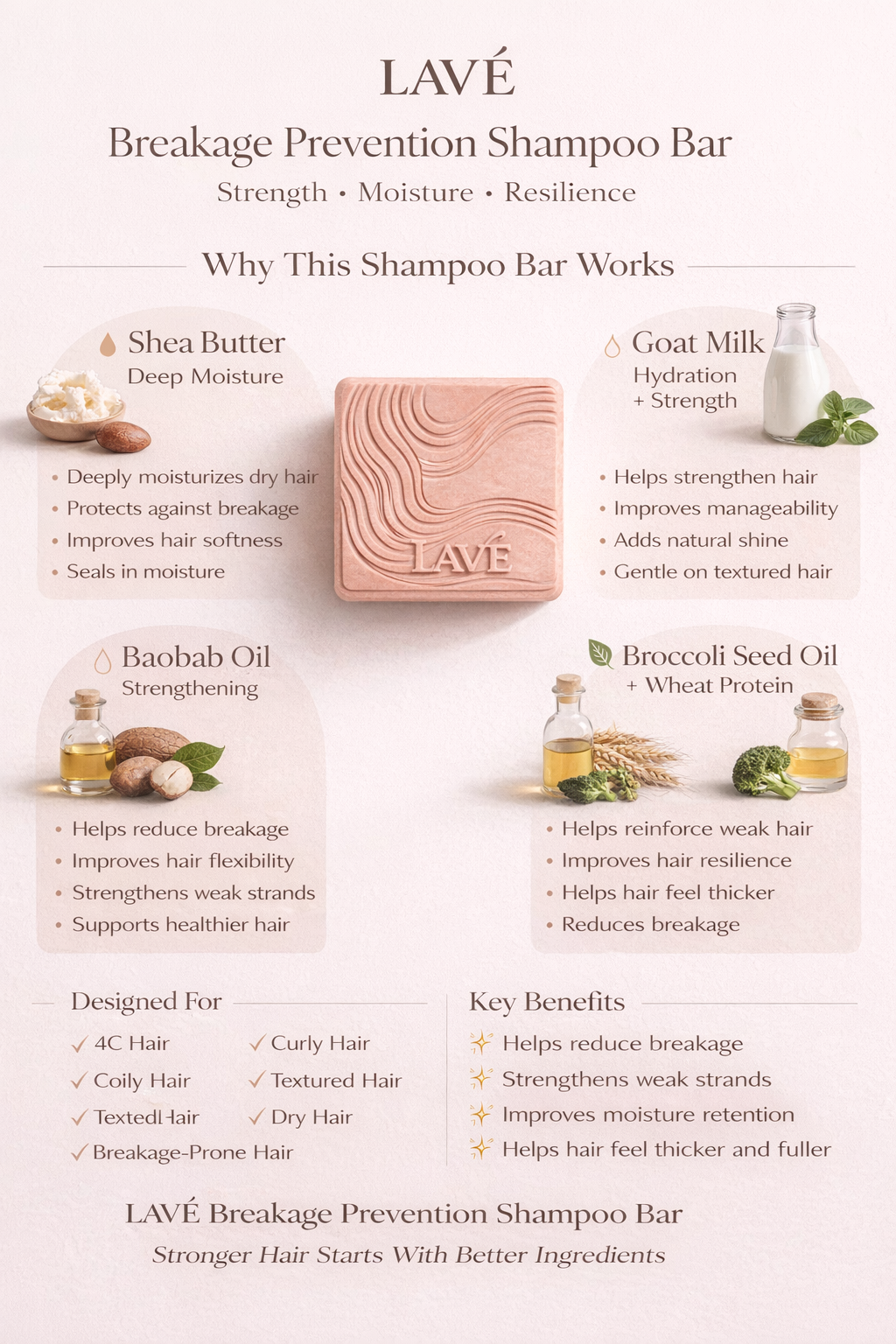Strengthening & Breakage Defense Shampoo Bar